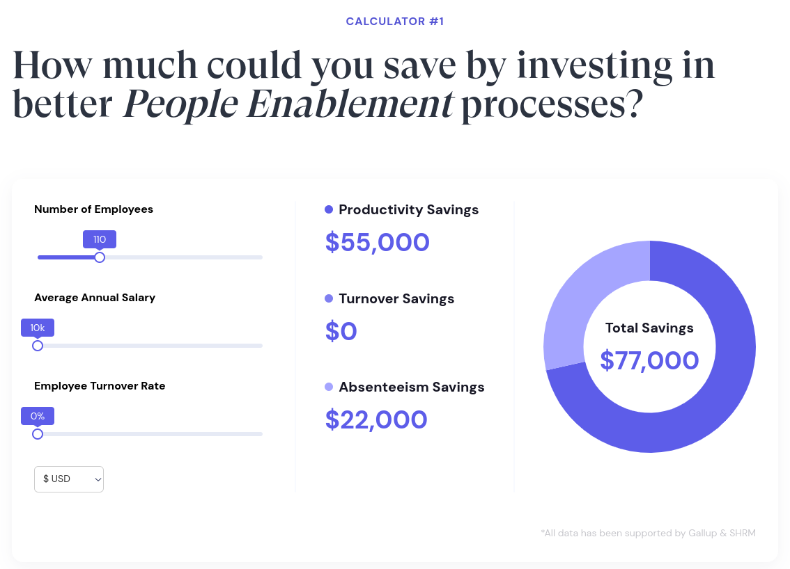 A screenshot from Leapsome's ROI calculator.