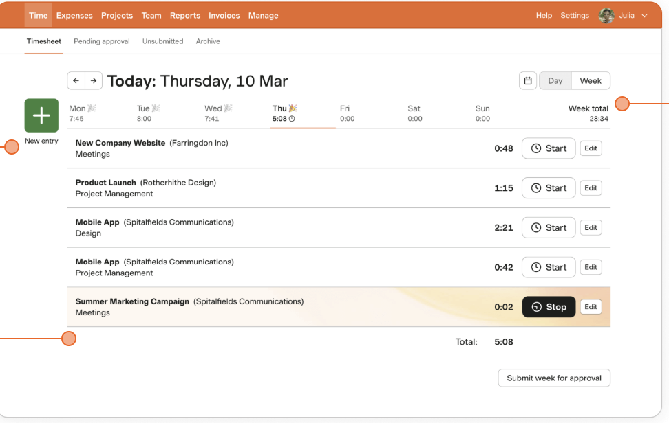 A screenshot of a Harvest time tracking dashboard.