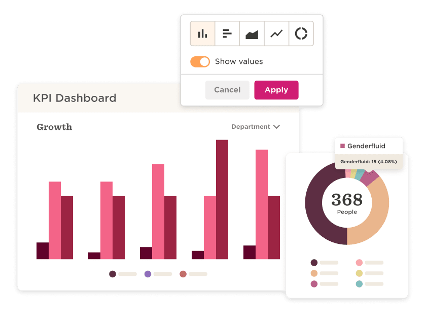 A screenshot of an infographic showcasing Hi Bob's people analytics capabilities.