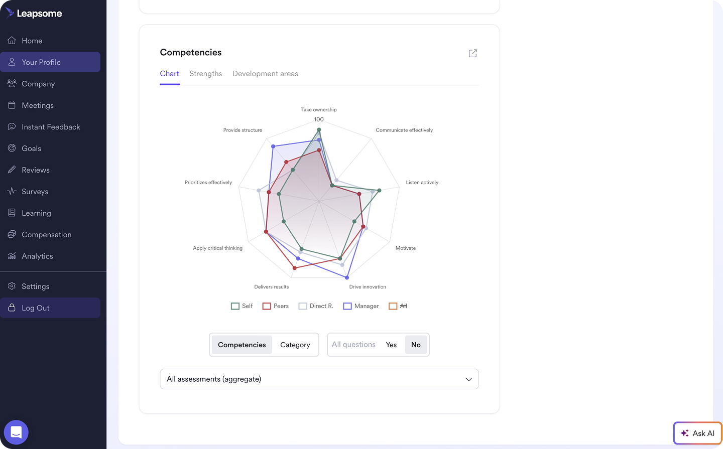 Screenshot des Leapsome Kompetenzmodells mit einem aufgebauten Kompetenzprofil.