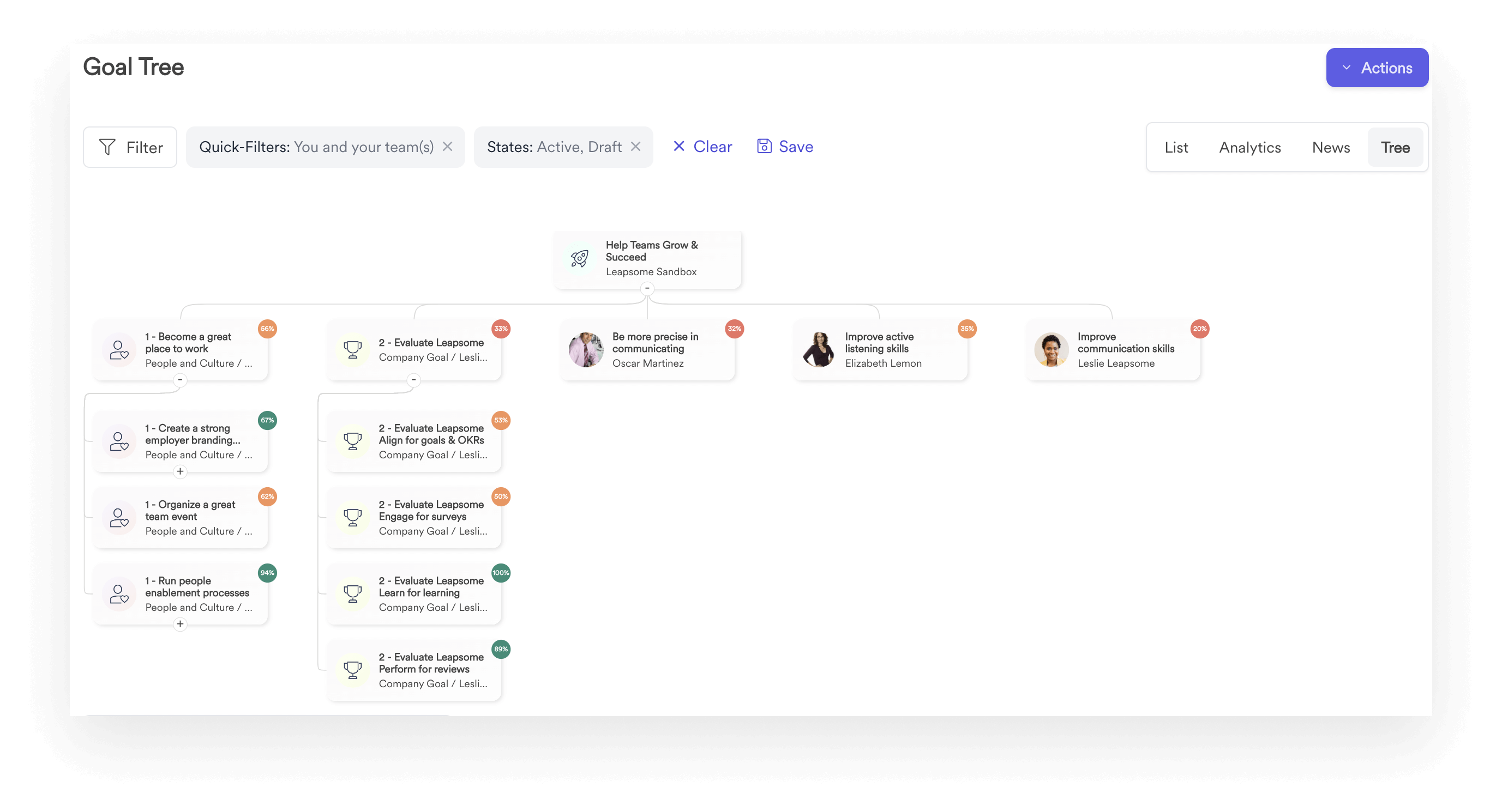 Eine Grafik eines Goal Trees aus der Goals-and-OKRs-Oberfläche von Leapsome.