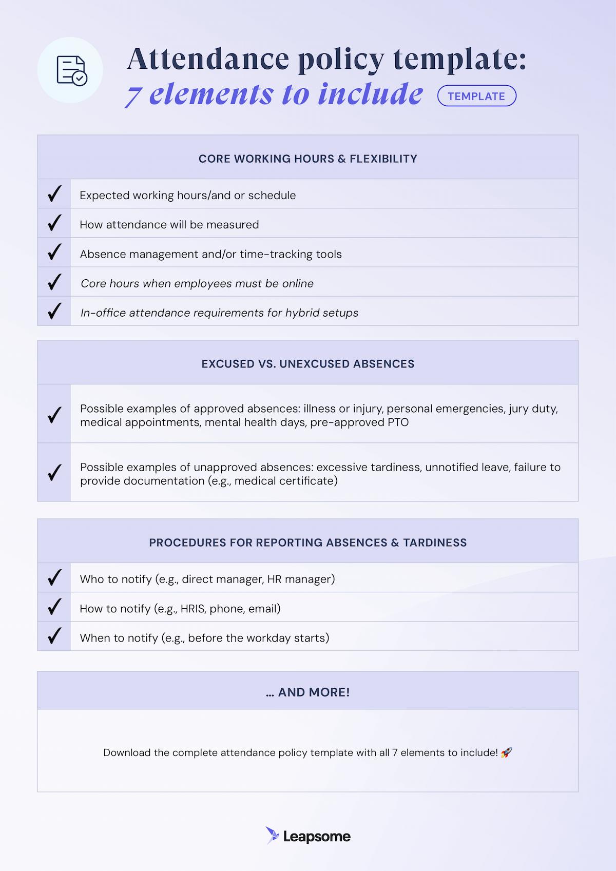 A visual template titled “Attendance policy template: 7 elements to include” by Leapsome, outlining key components of a workplace attendance policy. It’s divided into three sections:
