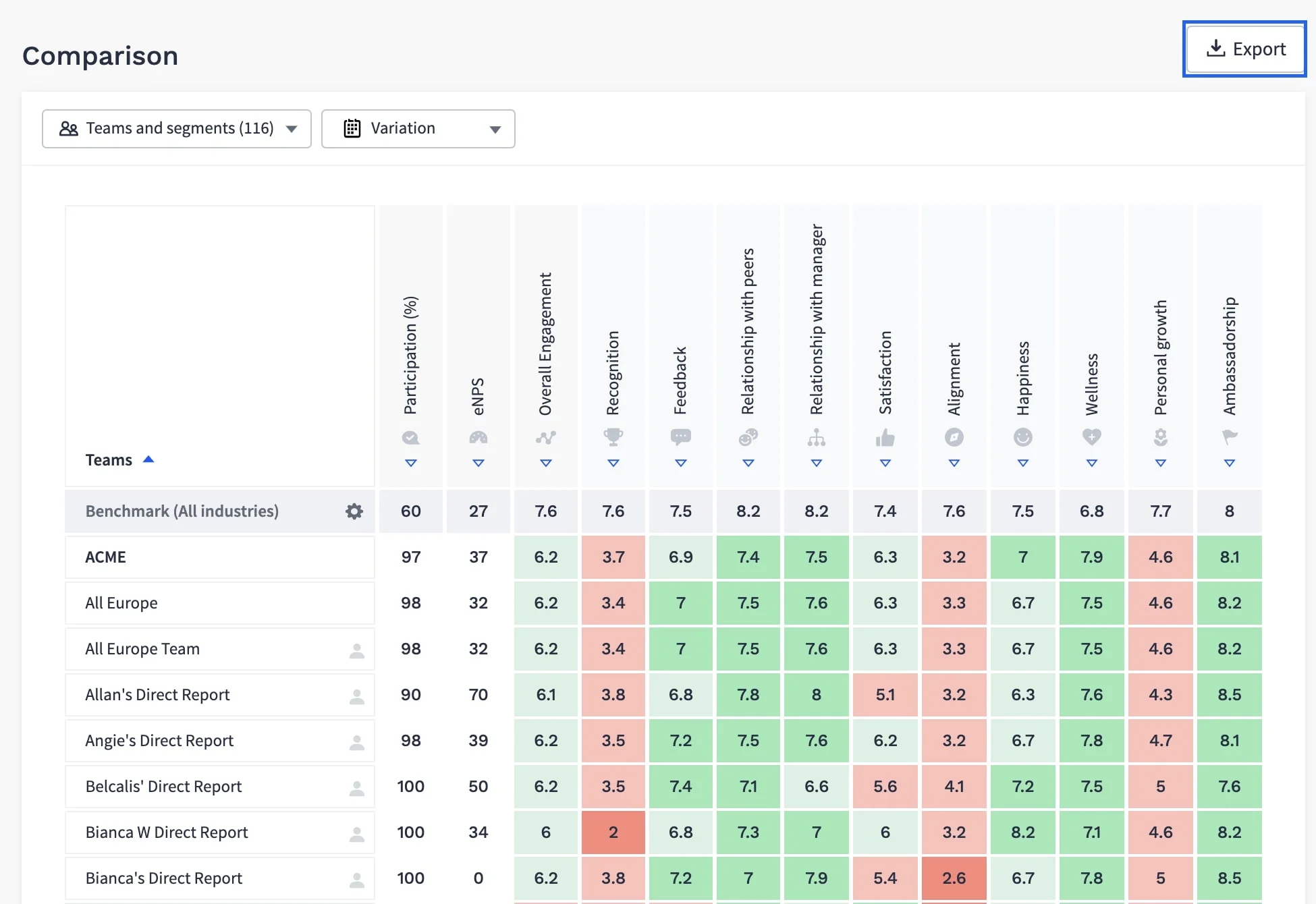 Screenshot of the Officevibe UI.