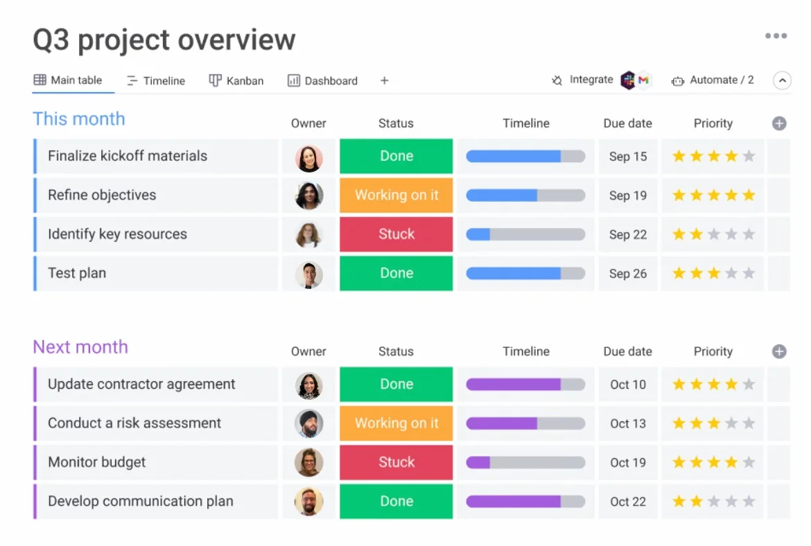 Screenshot of the monday.com UI.