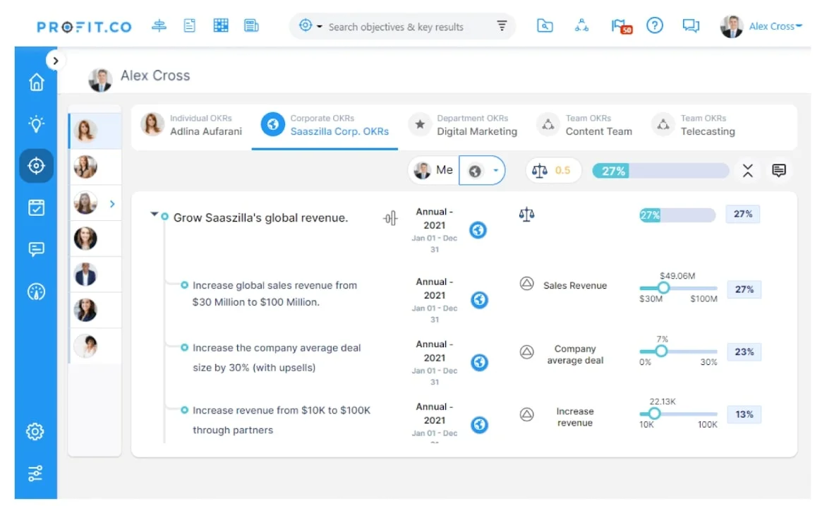 Screenshot of the Profit.co UI.