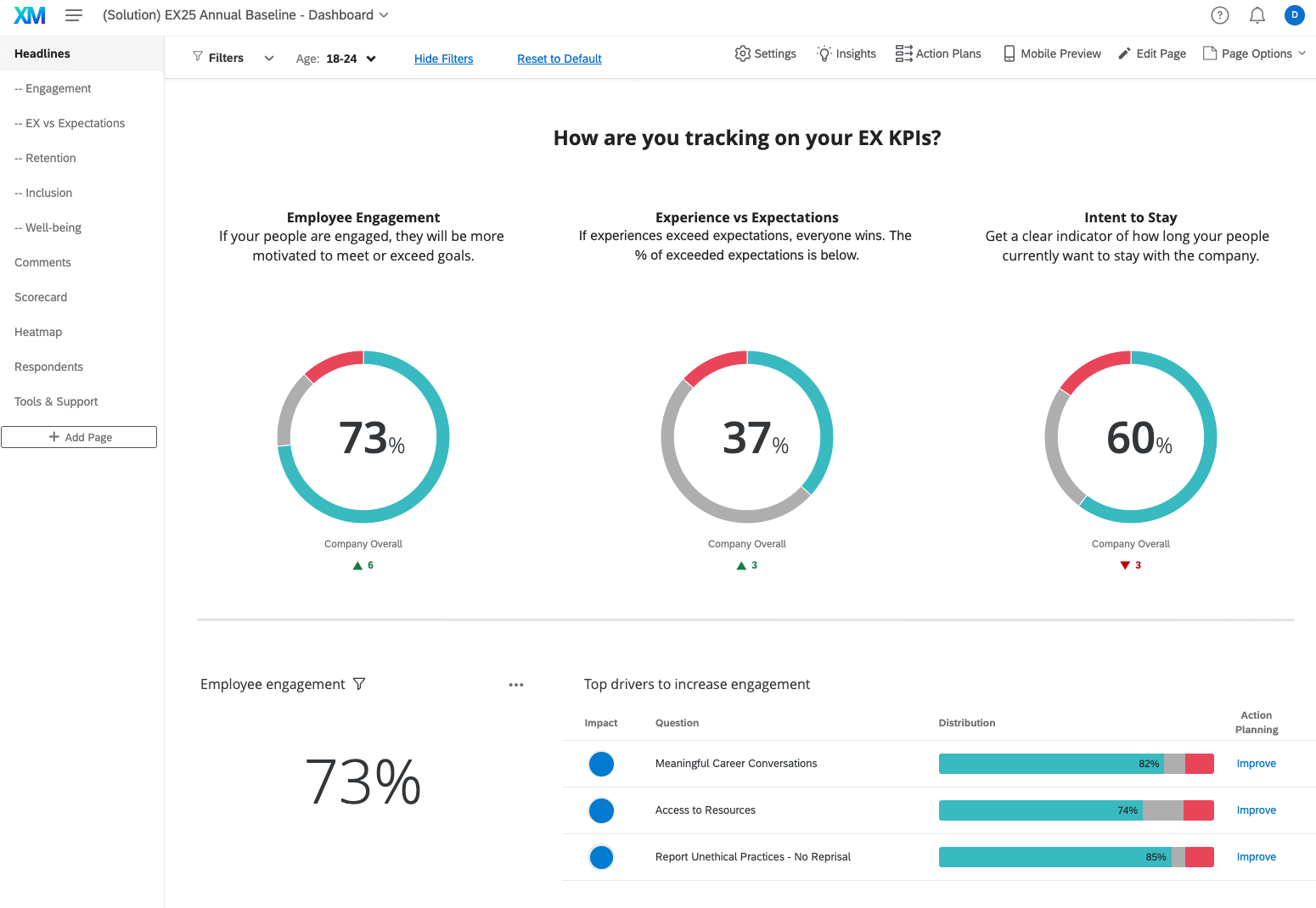 A screenshot showcasing a data visualization by Qualtrics.