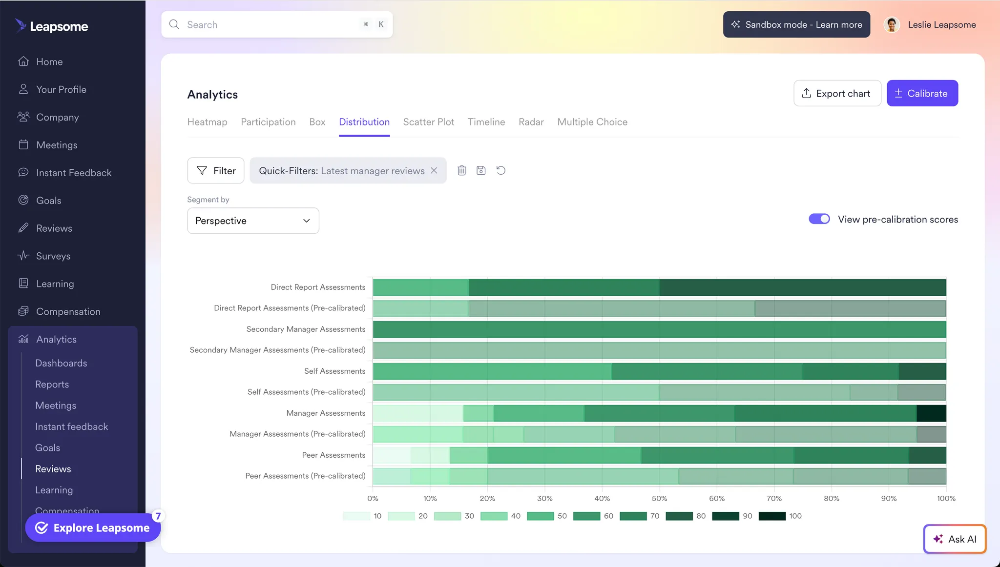 Screenshot of Leapsome’s analytics dashboard showing a distribution chart comparing assessment scores across different perspectives.