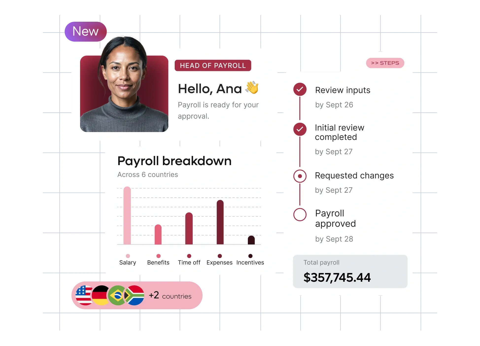 Zusammenstellung von Screenshots der Payroll-Software von Remote.