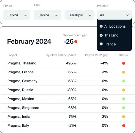 Produkt-Screenshot des globalen Payroll-Dashboards von Papaya Global.