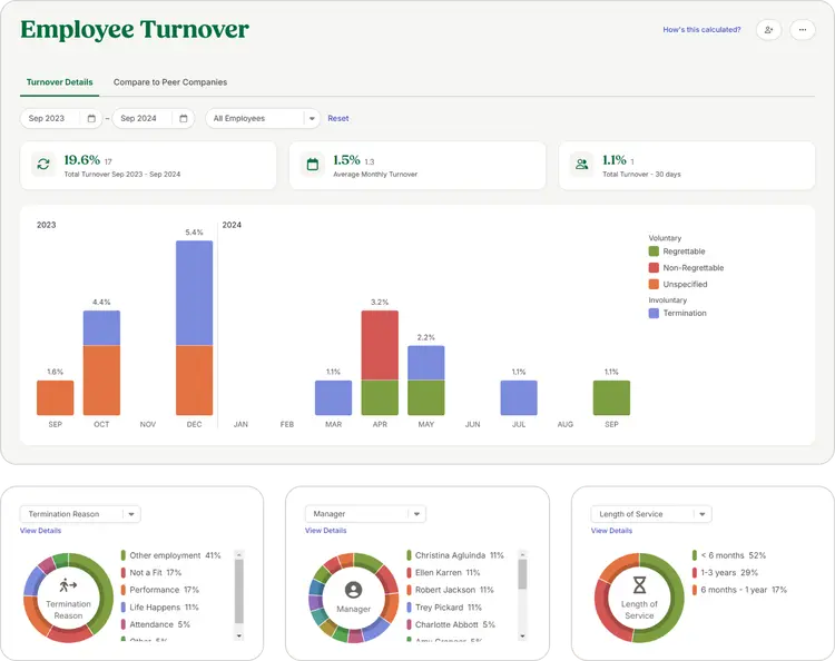 A screenshot of BambooHR's analytics dashboard