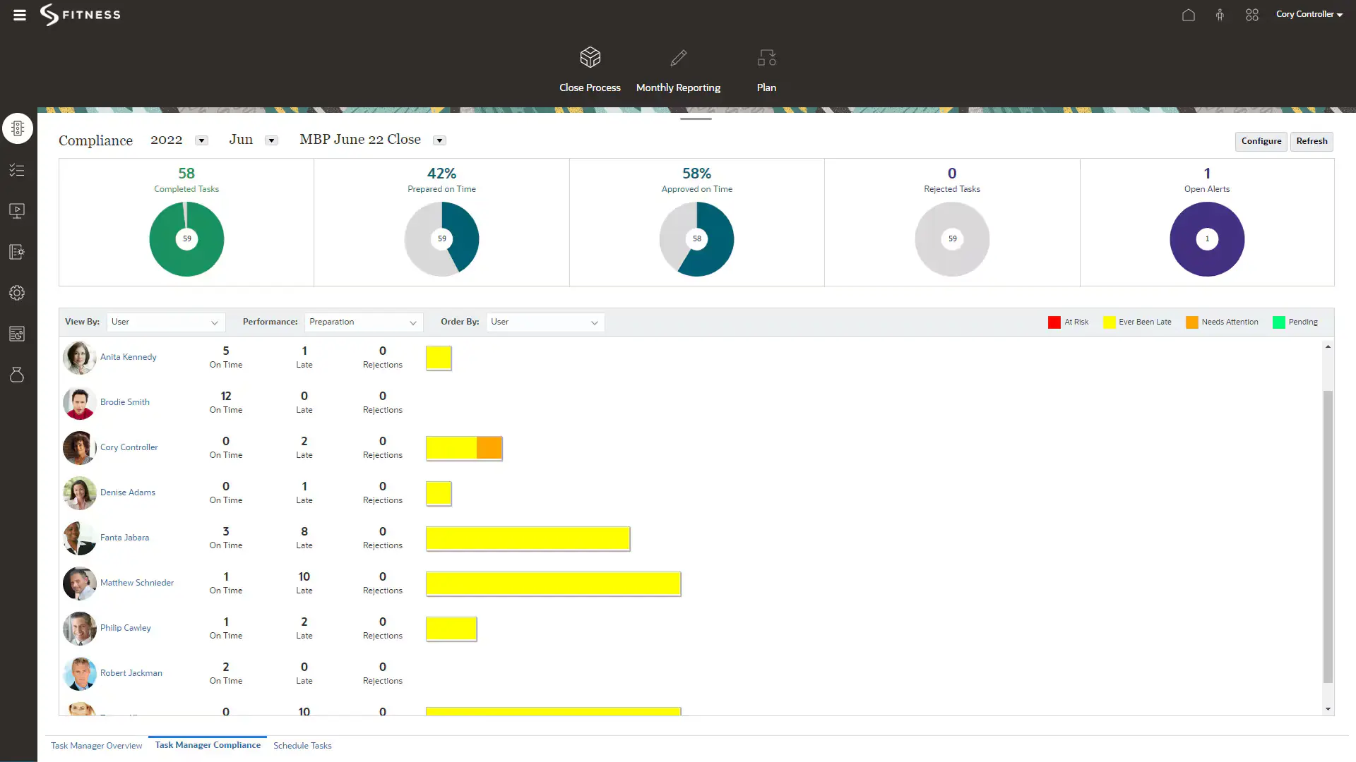 A screesnhot showcasing an Oracle ERP dashboard