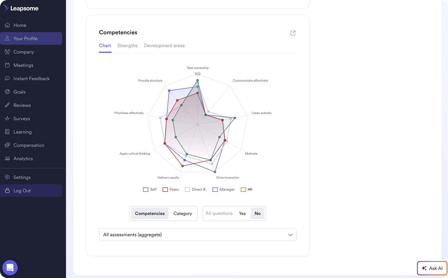 A spider chart in Leapsome for competencies, featuring employee strengths and development areas.