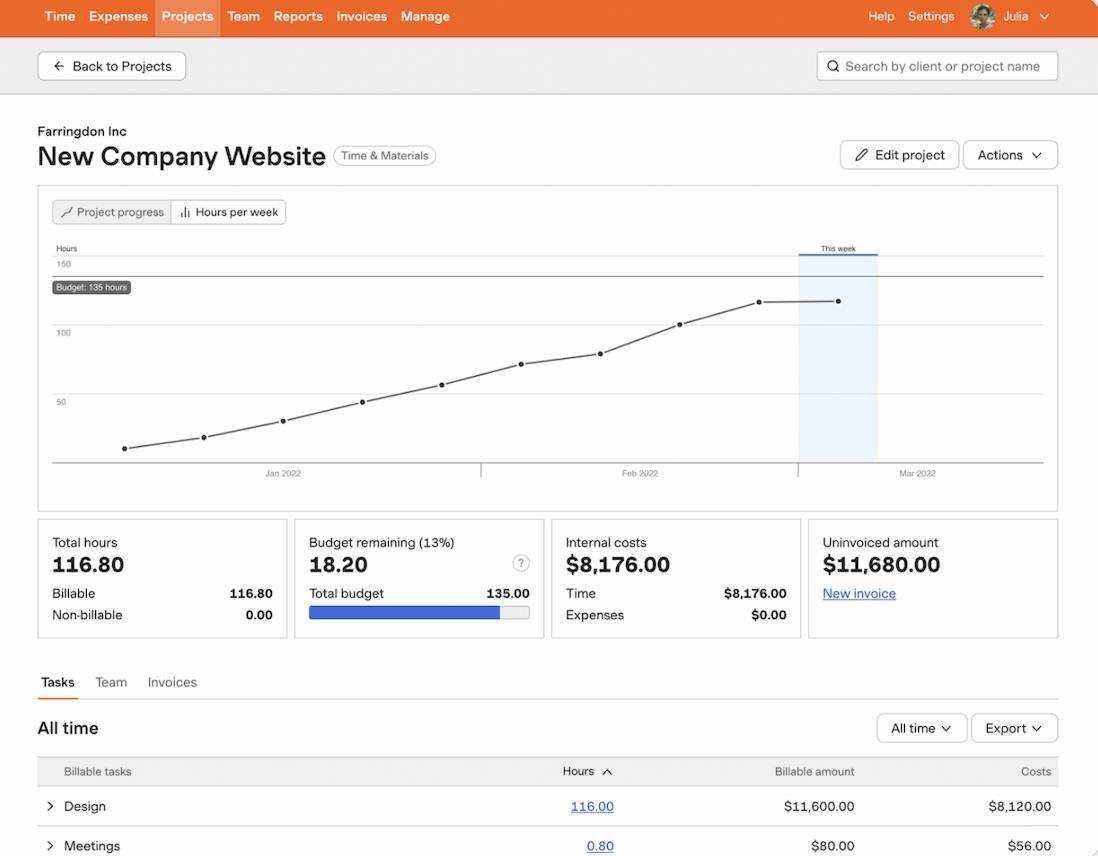 A screenshot of Harvest's time tracking dashboard displaying projects and billable hours.