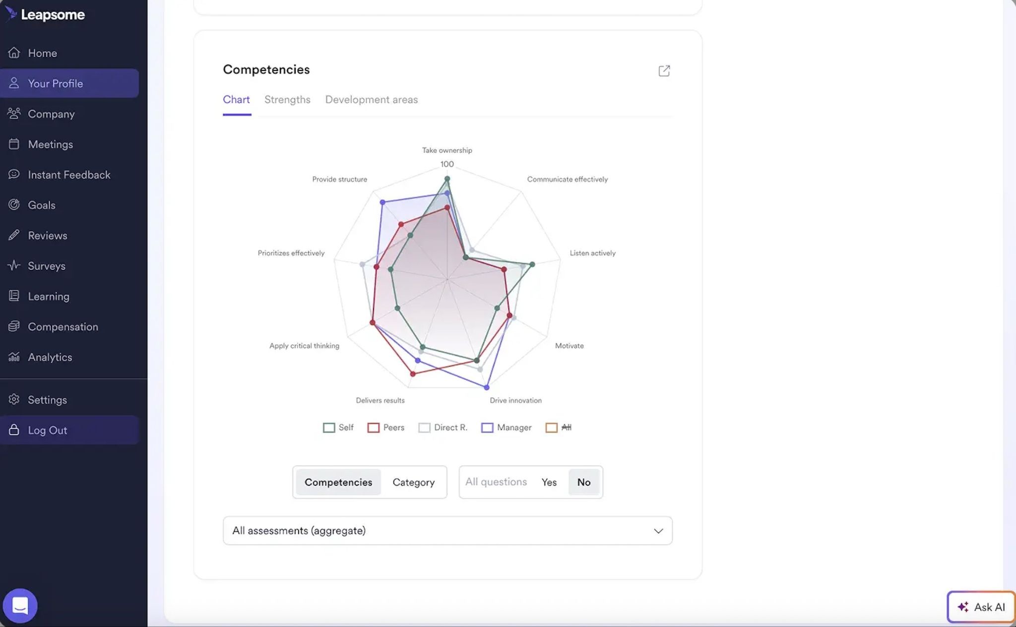 A Leapsome profile dashboard displaying a radar chart of employee competencies.