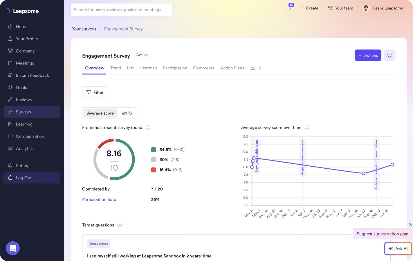 Leapsomes Engagement-Survey-Dashboard mit einer Übersicht der Umfrageergebnisse.