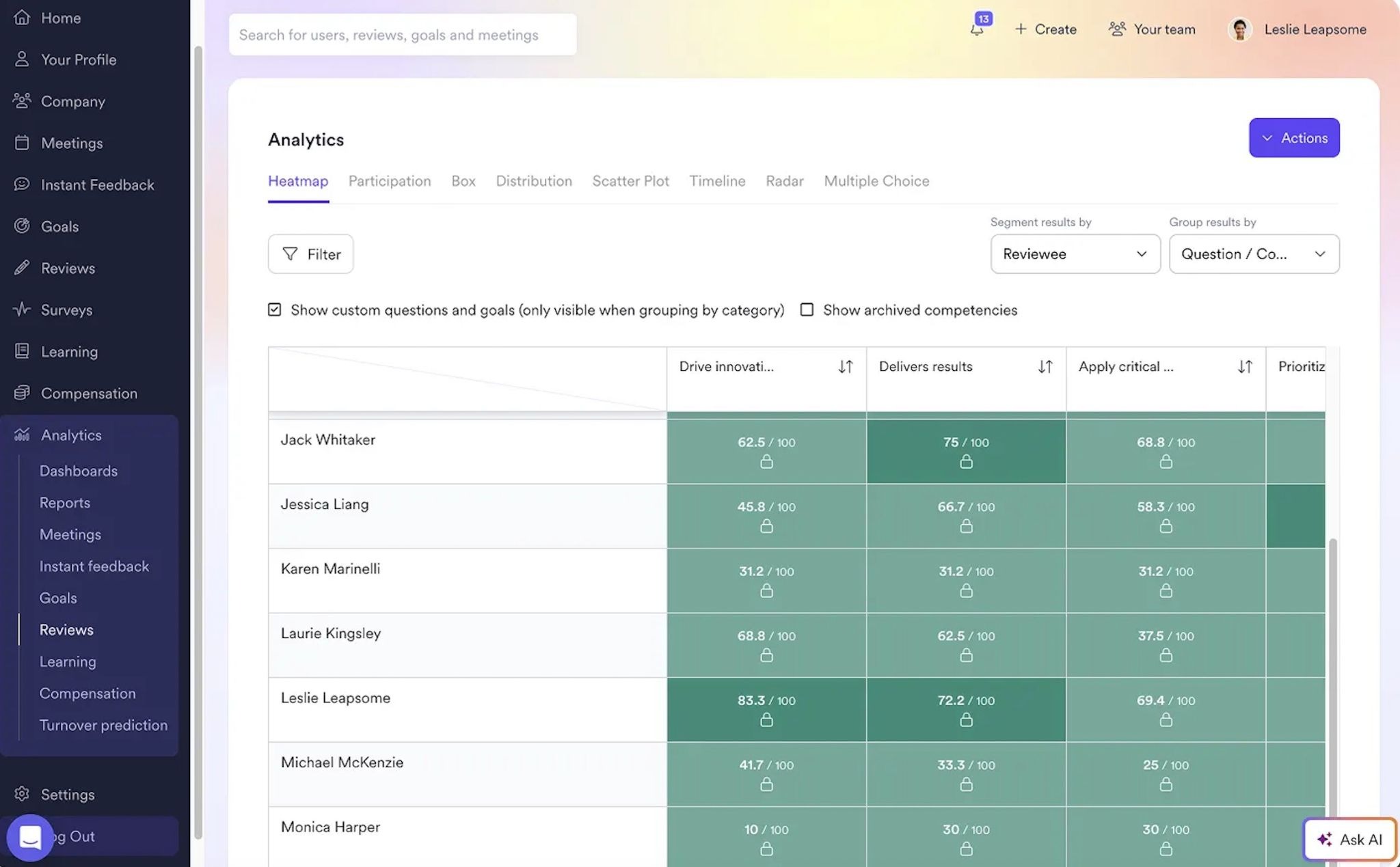 A heatmap grid in Leapsome, with analytics on performance reviews for different employees. 