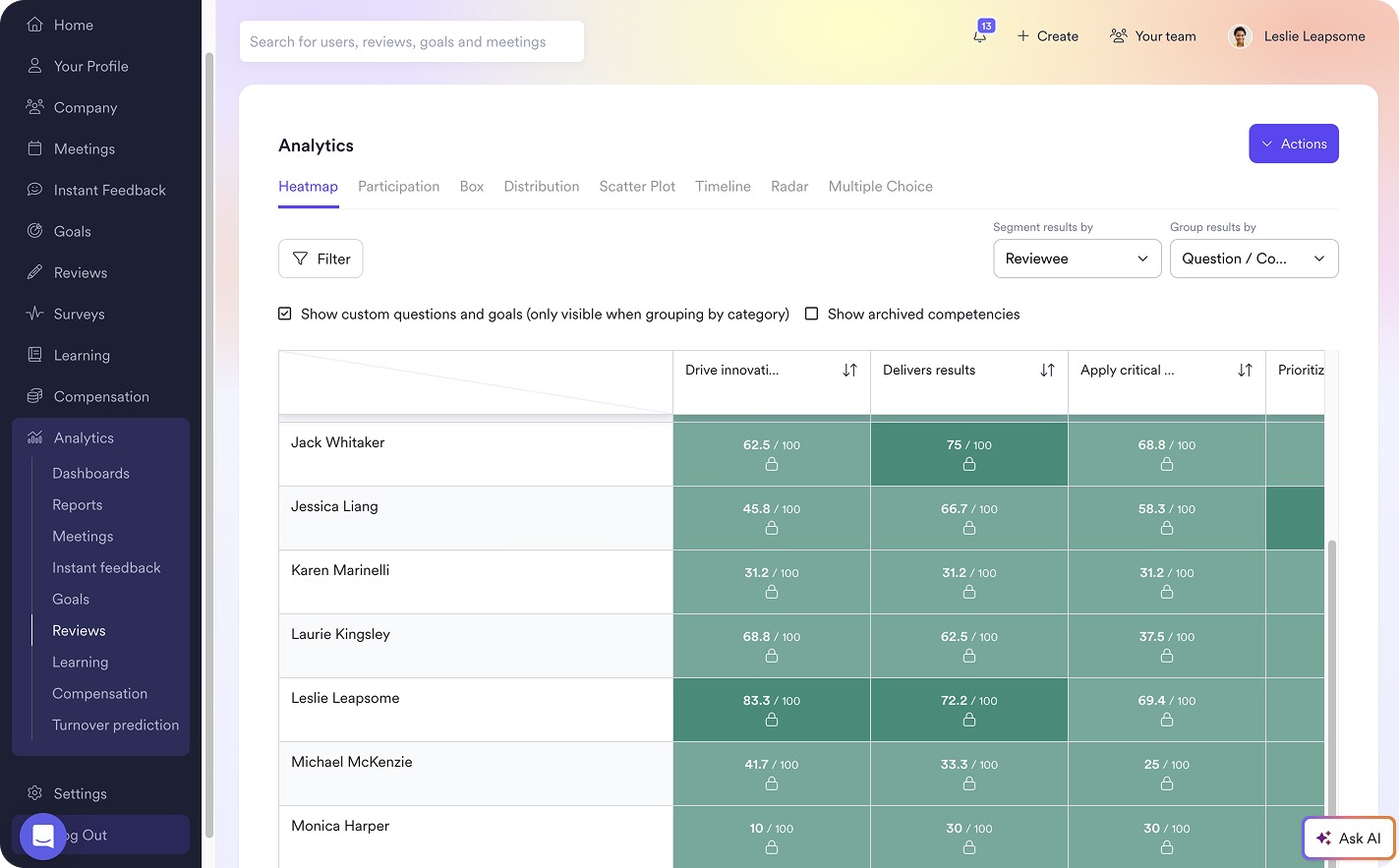 Leapsome’s analytics dashboard showing employee competency scores in a green heatmap.