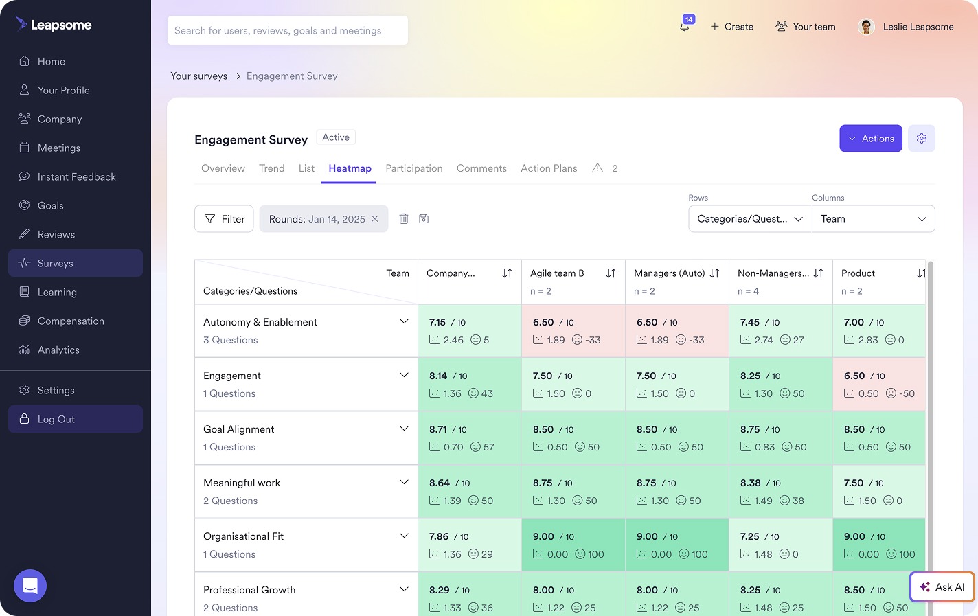 Leapsome’s Engagement Survey heatmap comparing team scores.
