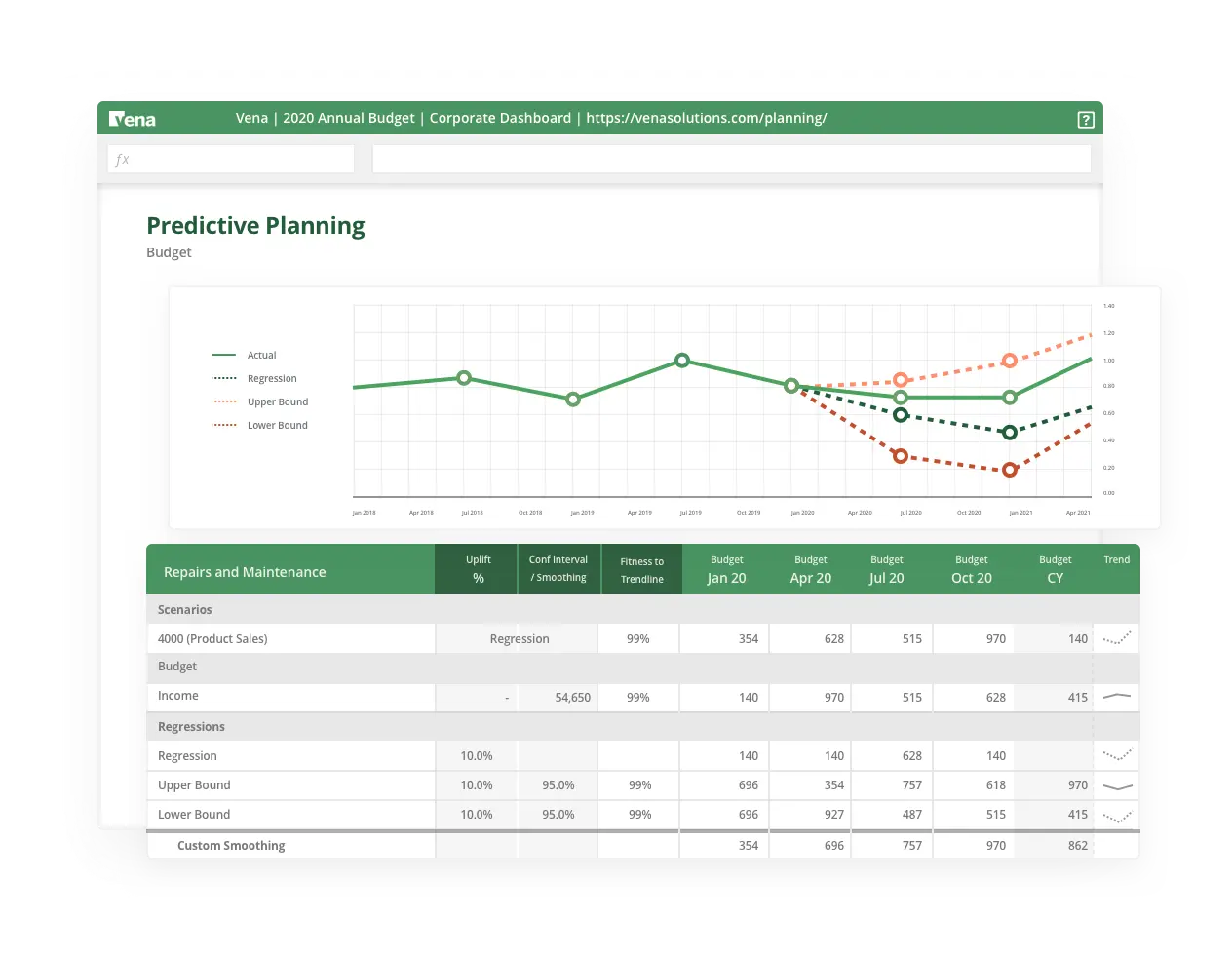 A screenshot of Vena's workforce planning dashboard