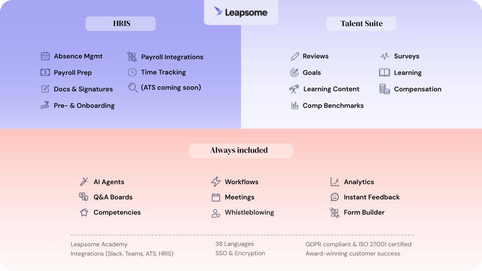 Eine Liste von Icons, die Leapsomes Tools benennen, aufgeteilt nach Modulen, Add-ons und Plattformfunktionen.