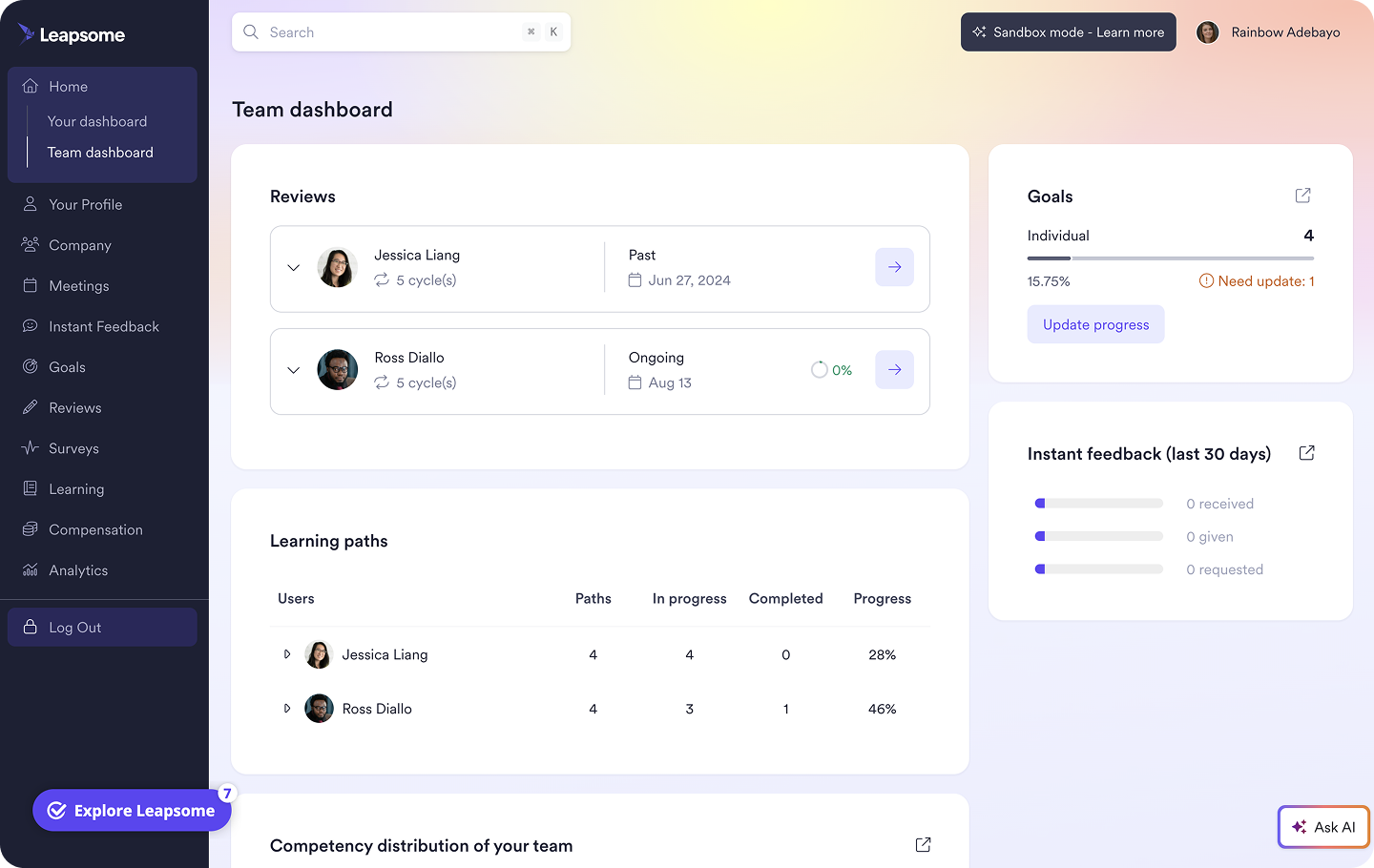 A screenshot of the interface of Leapsome’s team dashboard.