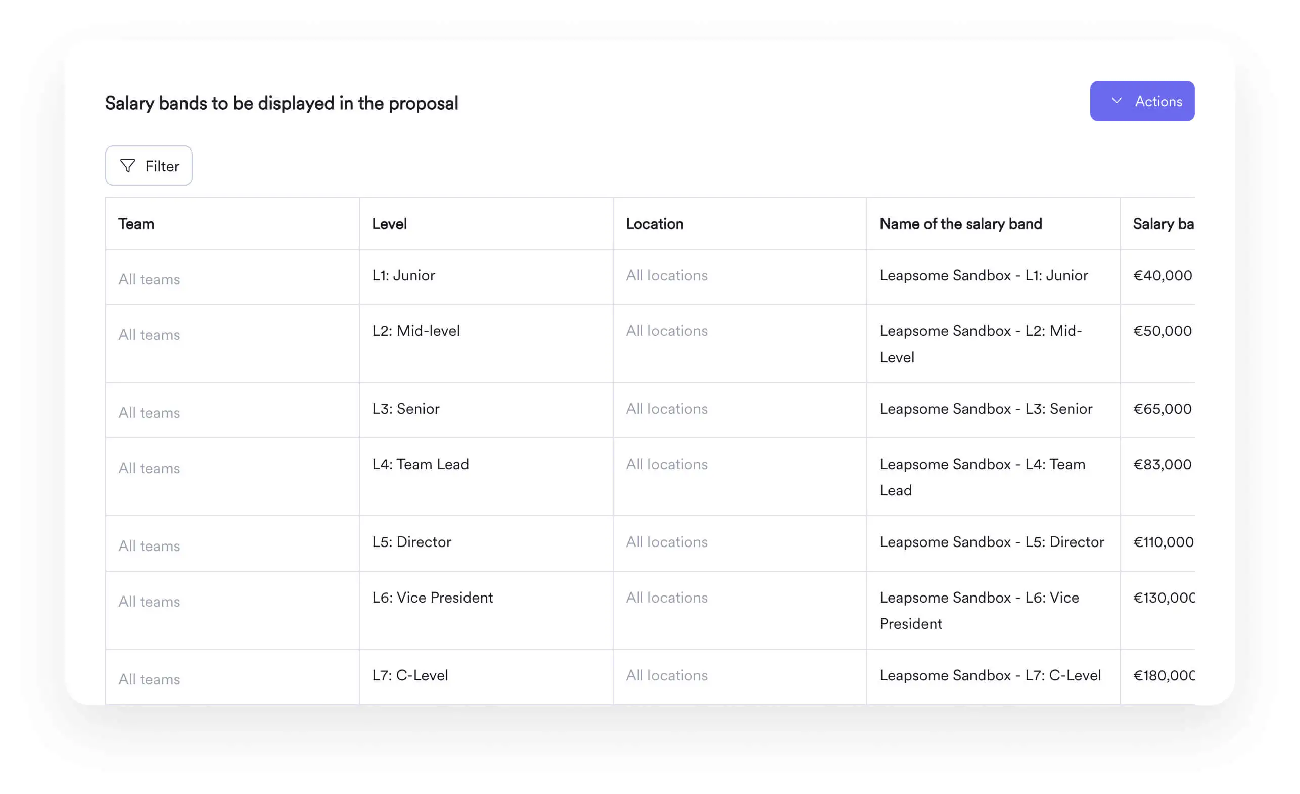 A screenshot of a salary band interface within Leapsome Compensation.