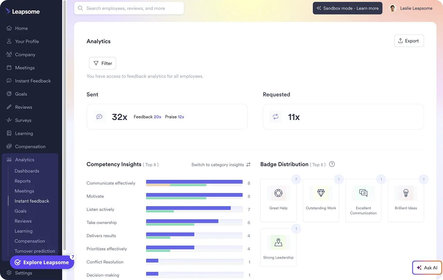 Screenshot des Analytics-Dashboards im Leapsome HRIS.