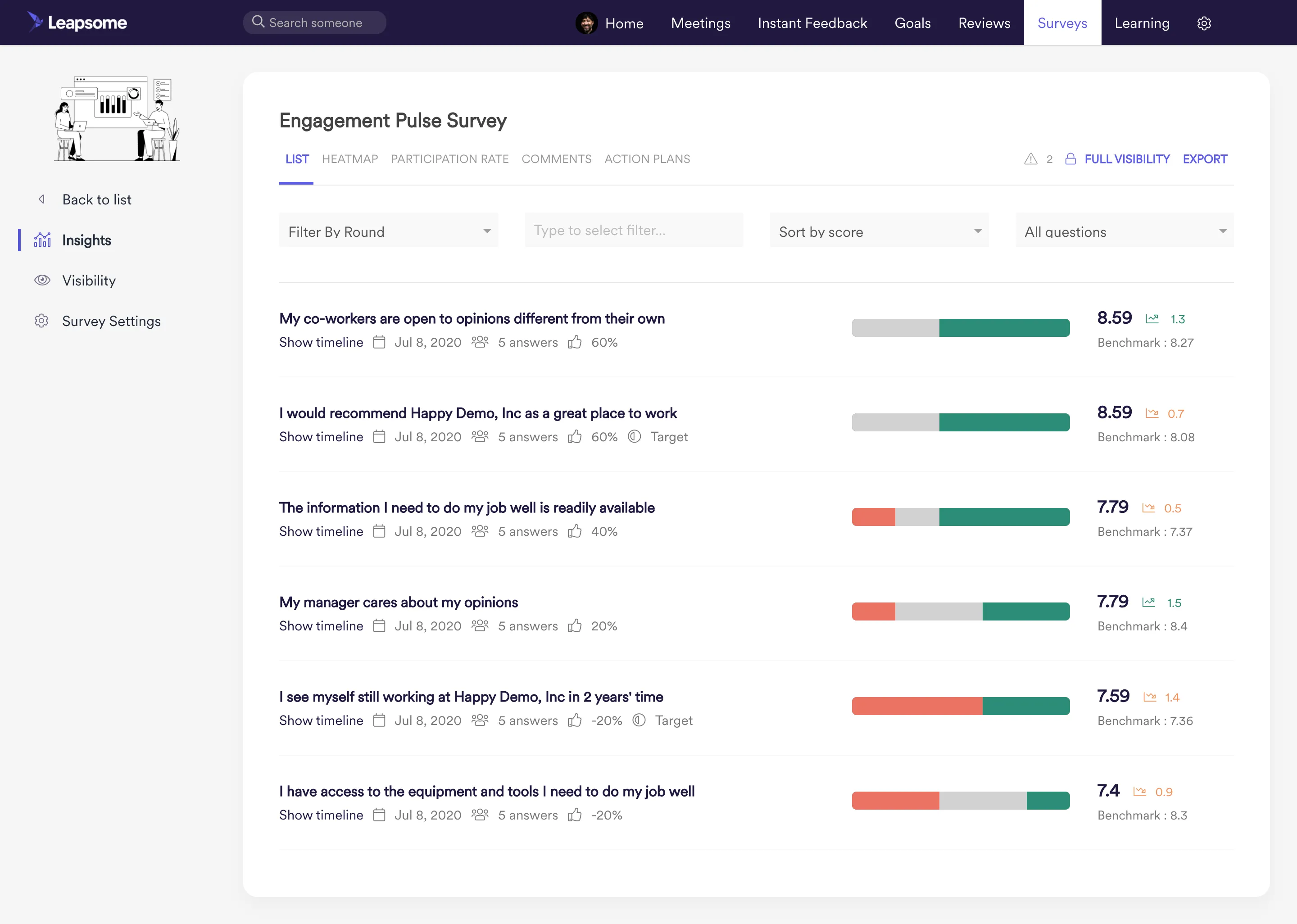 Employee engagement software screenshot of employee pulse survey result insights list by Leapsome
