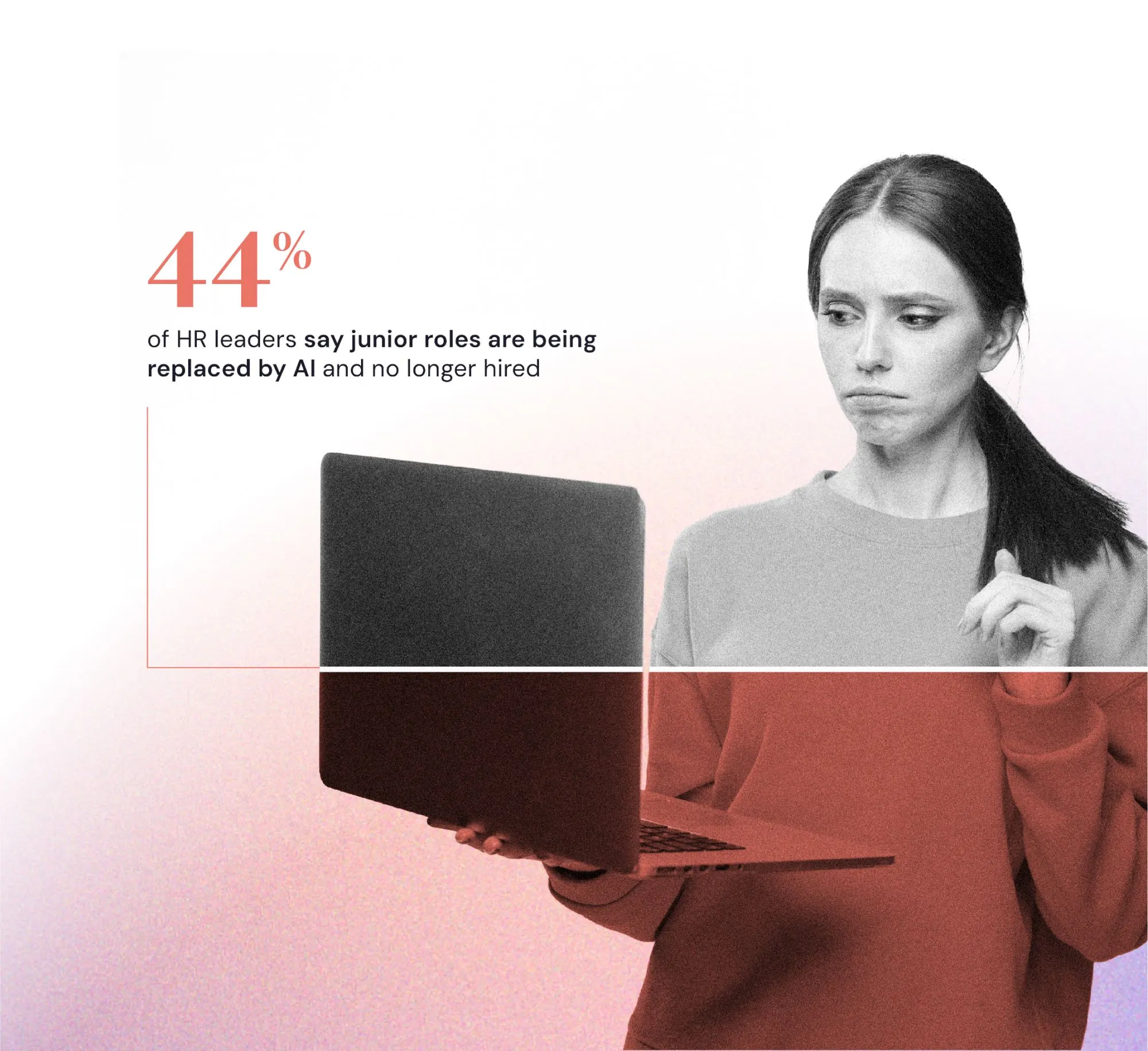 44% of HR leaders say junior roles are being replaced by AI and no longer hired.