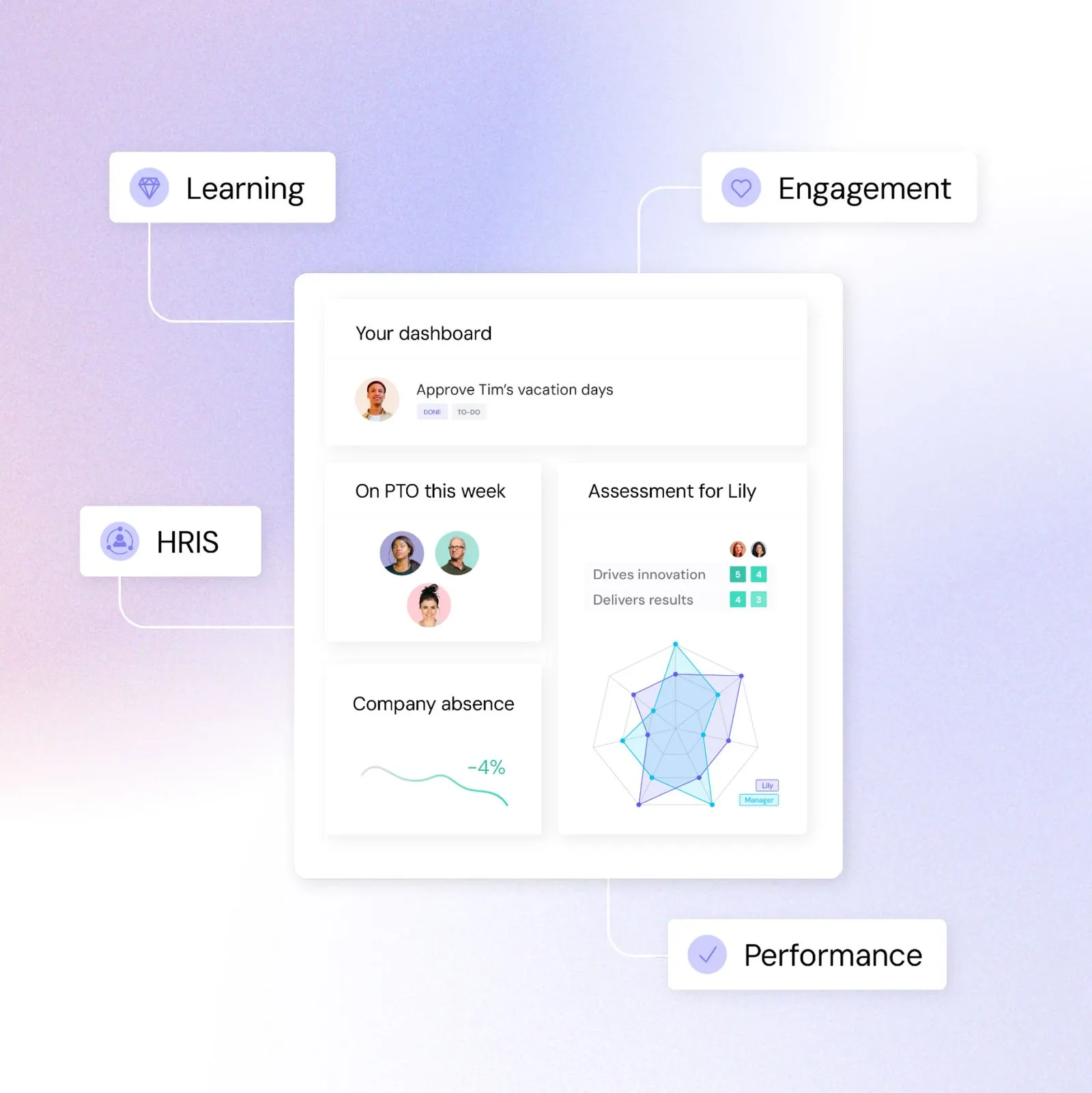 Dashboard that unifies HRIS, performance, and engagement