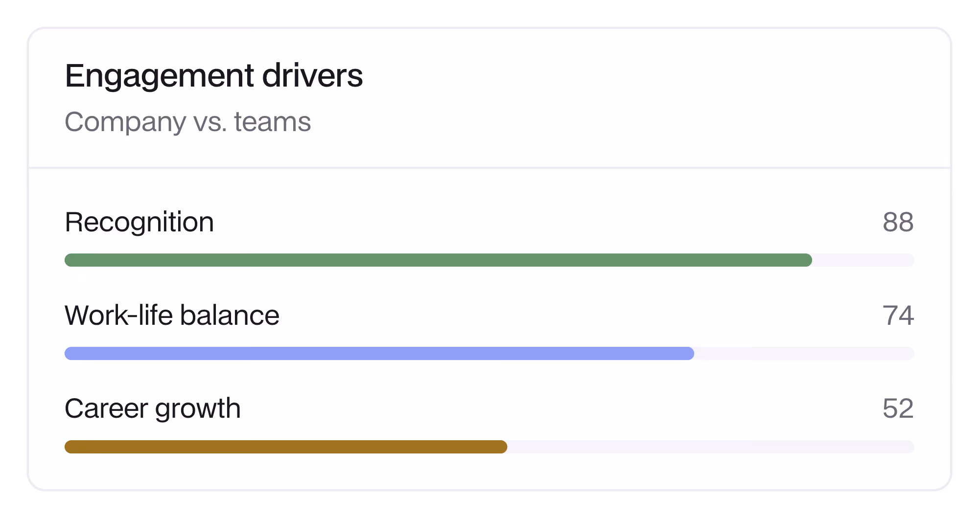 Employee Engagement & Pulse Survey Software screenshot showing user interface of the questionnaire