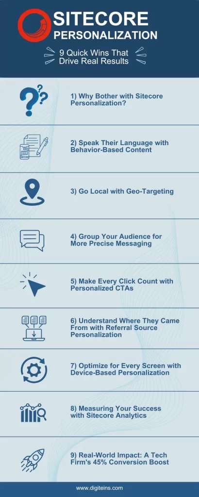 Sitecore personalization infographics