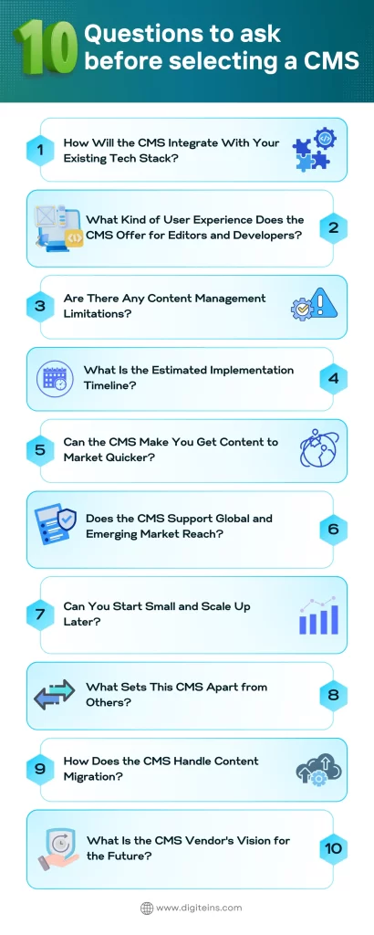 How Do You Choose the Right CMS