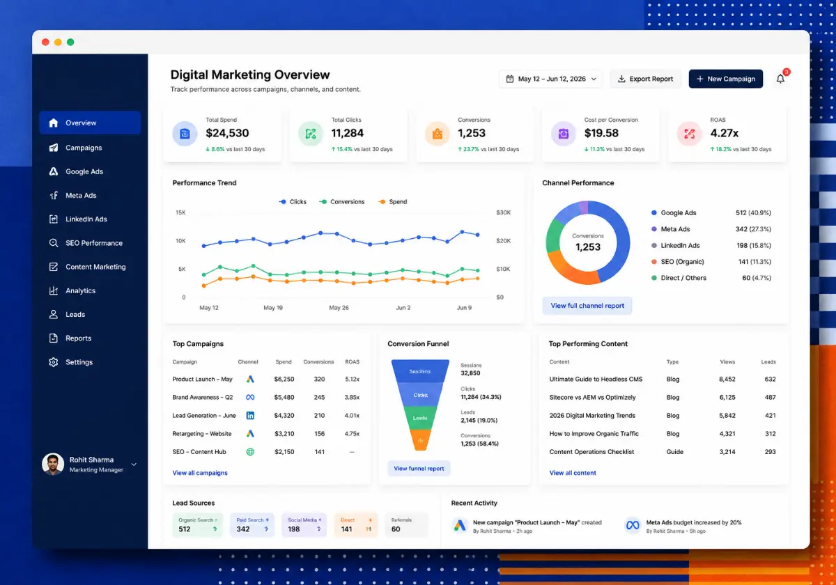 digital marketing dashboard