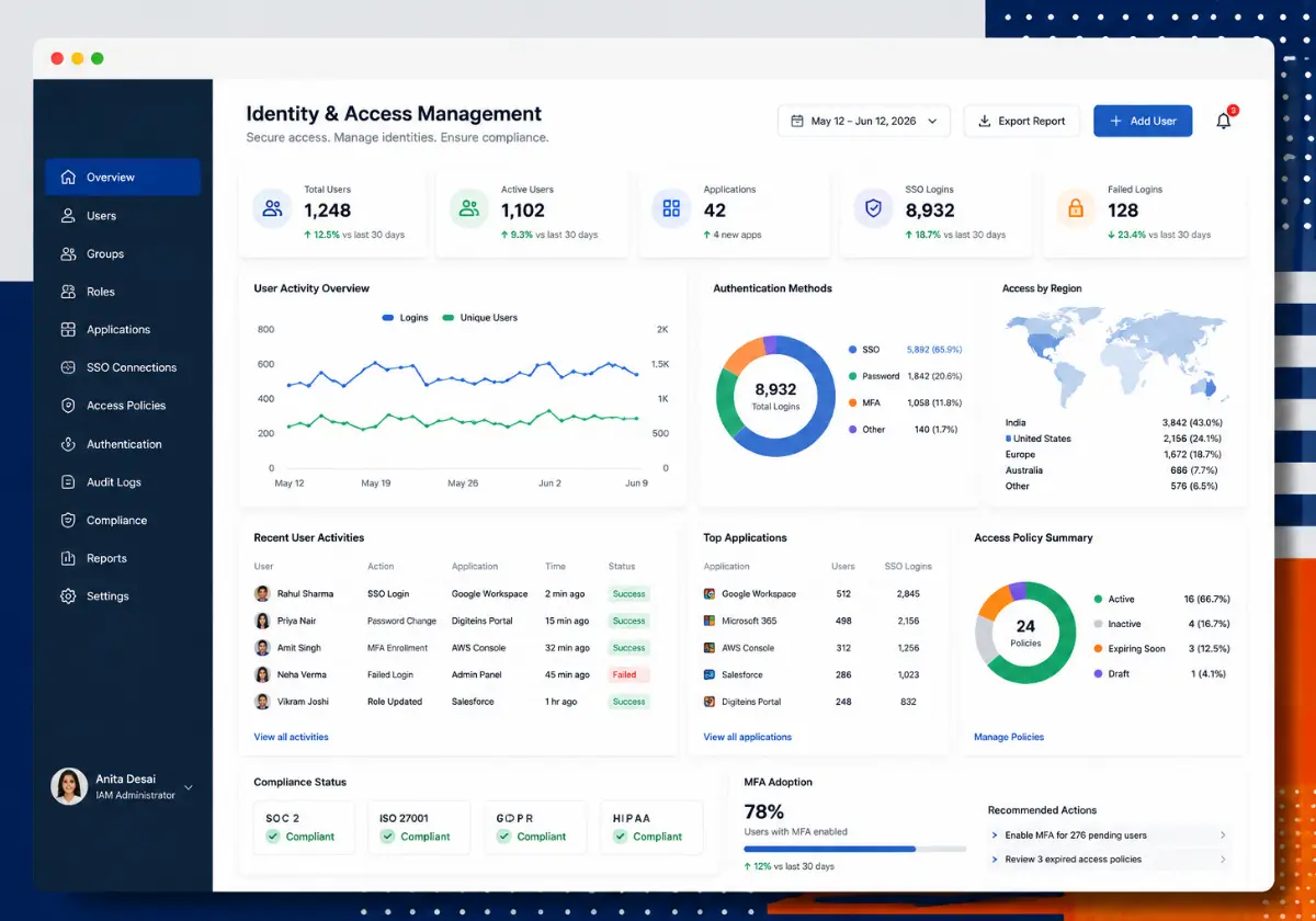 identity and acess management
