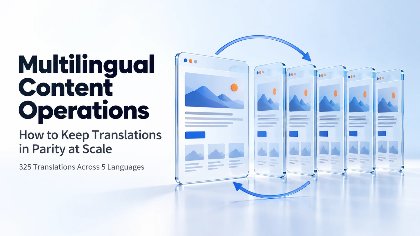 Aligned glass-style website panels illustrating multilingual content kept in sync.