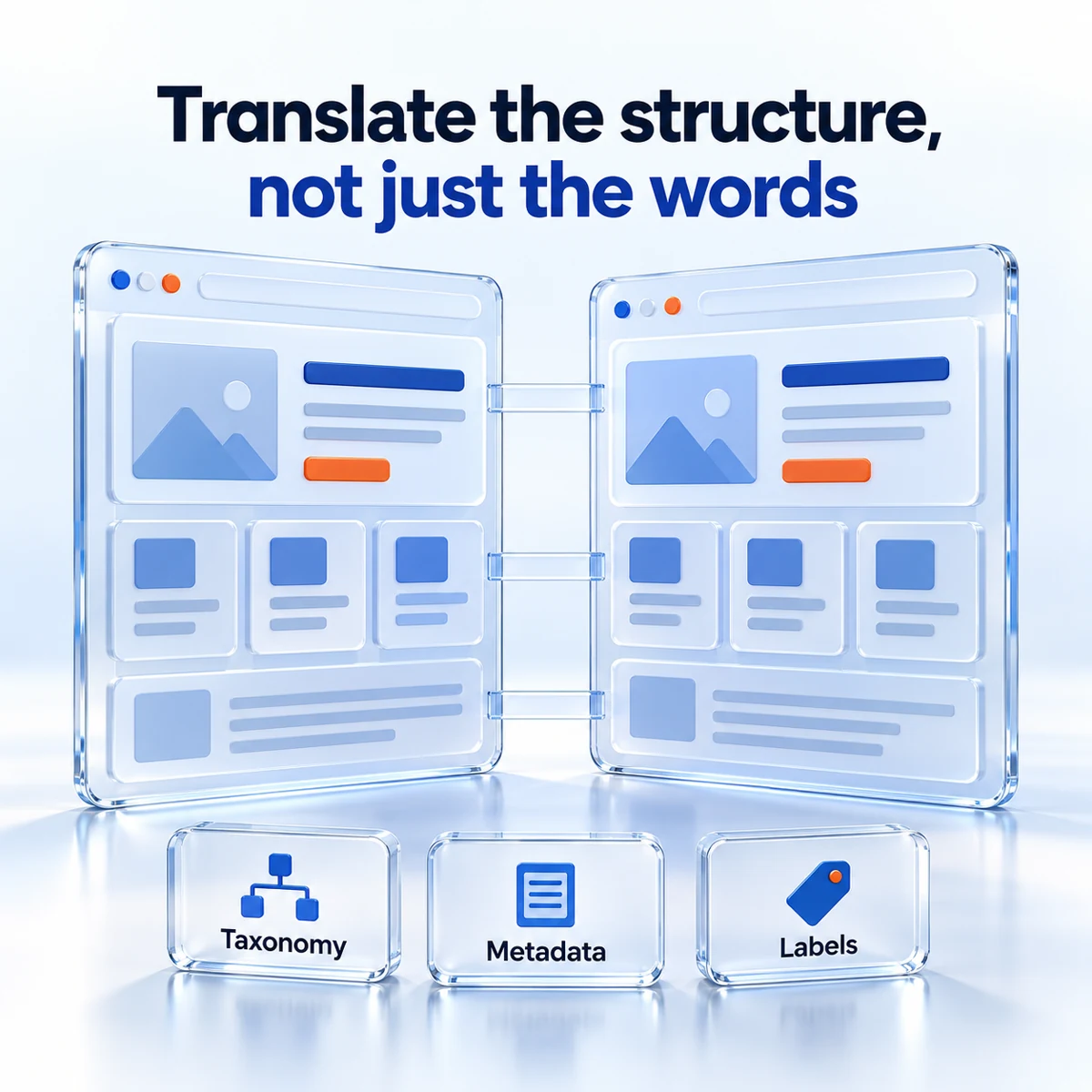 Matching website structures with taxonomy, metadata, and labels aligned.