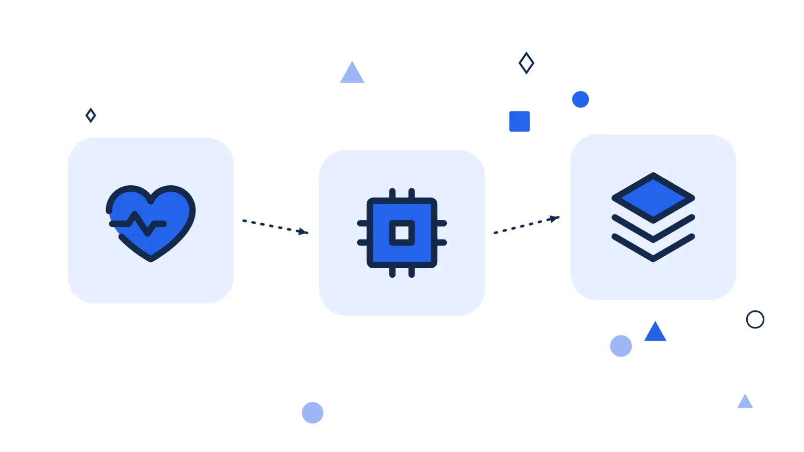 Illustration for Custom embedded systems for IoT: Device-to-cloud architecture that survives the field