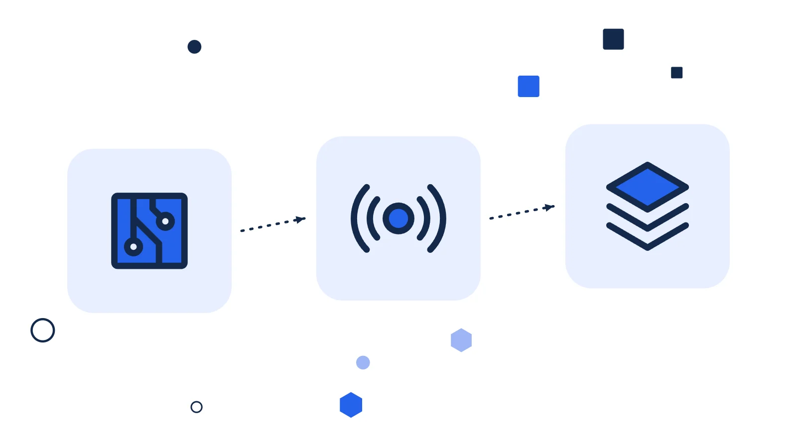 Illustration for Secure architecture patterns for medical device connected apps
