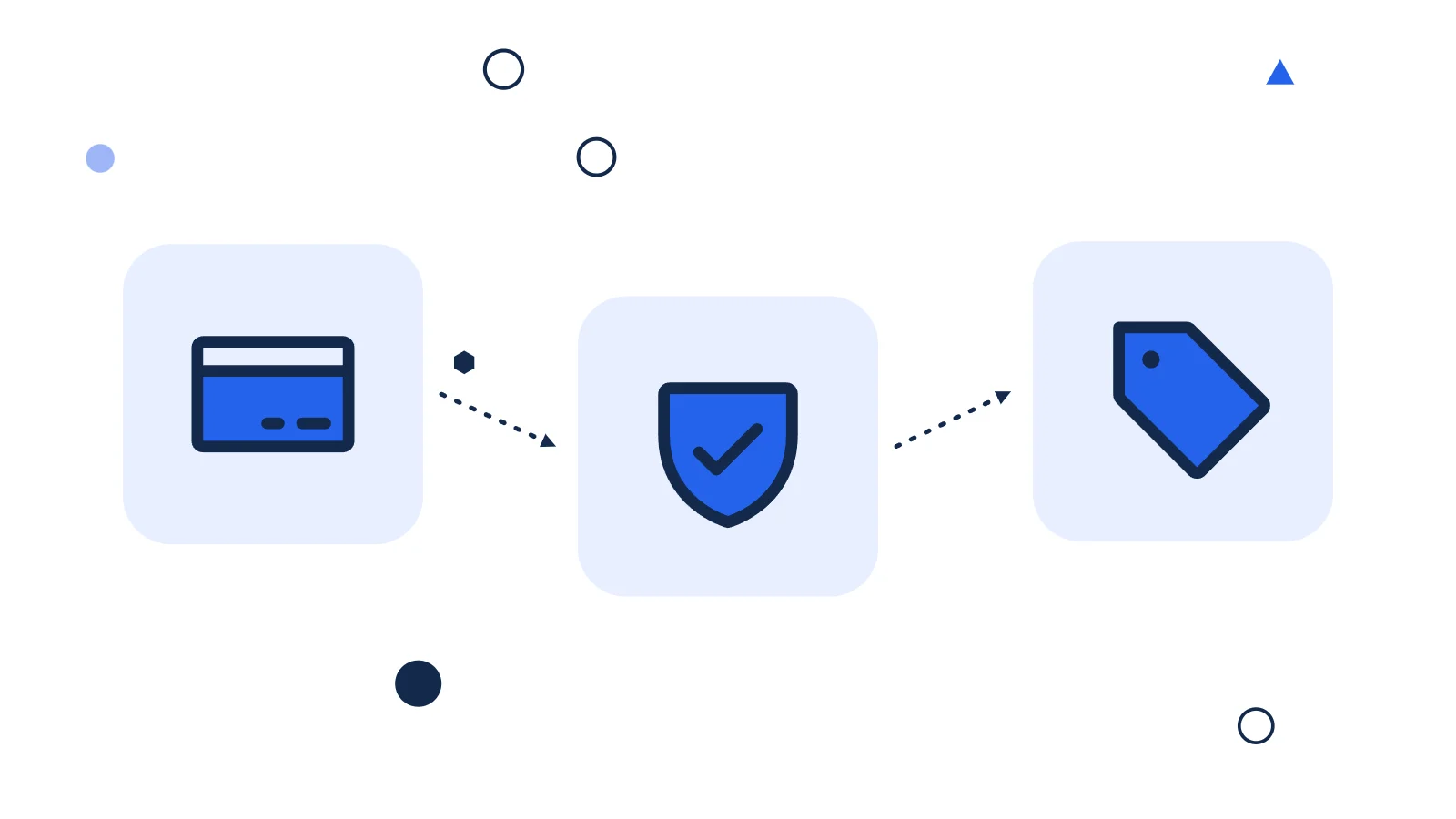 Illustration for How marketplace payouts work: Ledger, holds, failures, and reconciliation