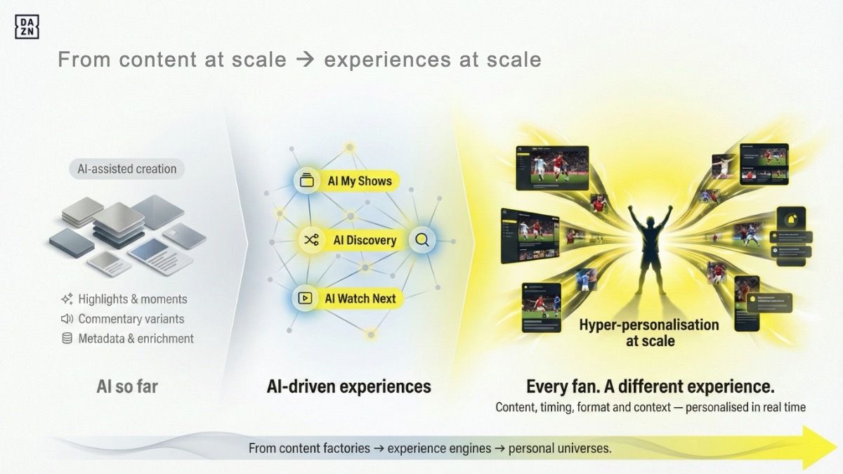 Keynote slide on moving from content at scale to personalised experiences at scale