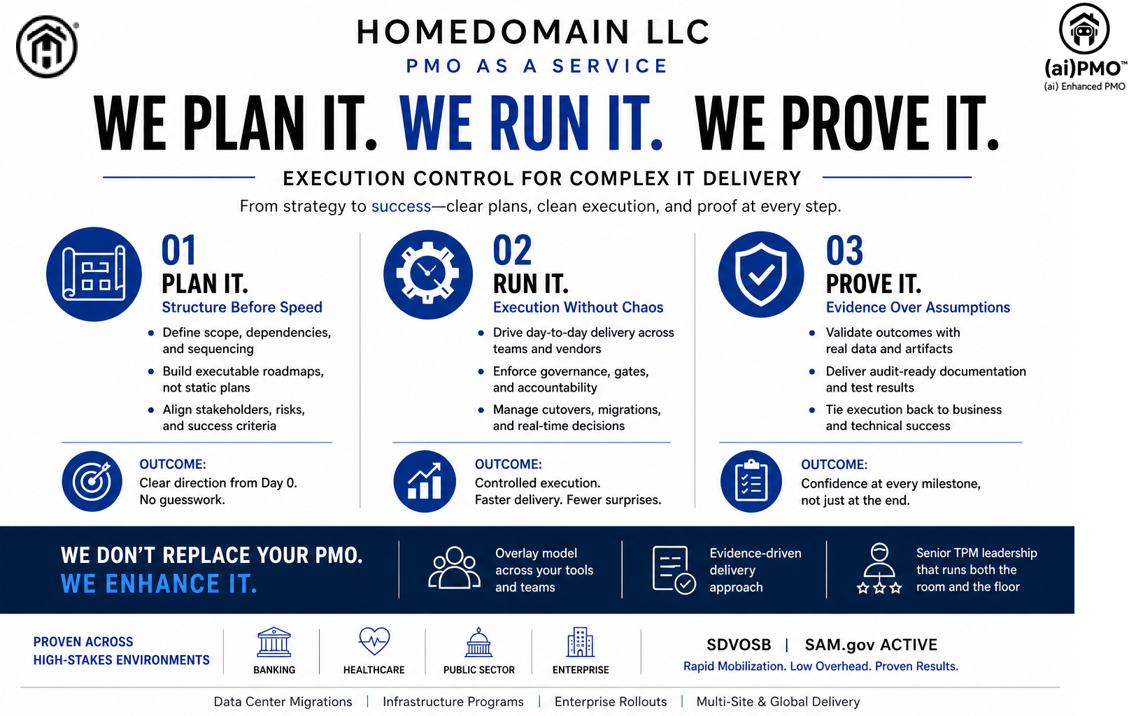 Homedomain Plan It, Run It, Prove It delivery model for structured planning, controlled execution, and evidence-driven project delivery.