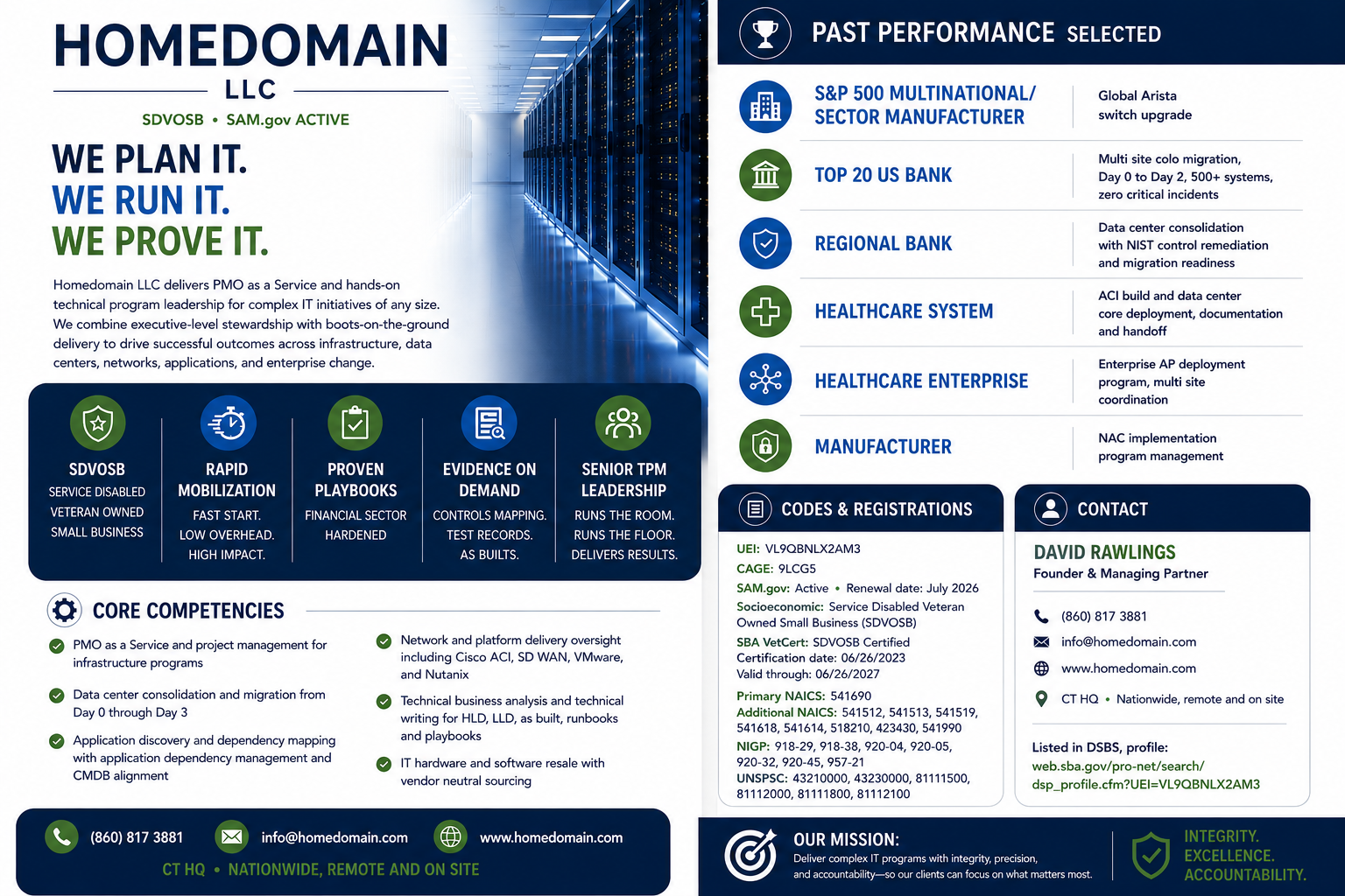 Homedomain capability statement highlighting PMOaaS services, core competencies, selected past performance, and SDVOSB credentials.