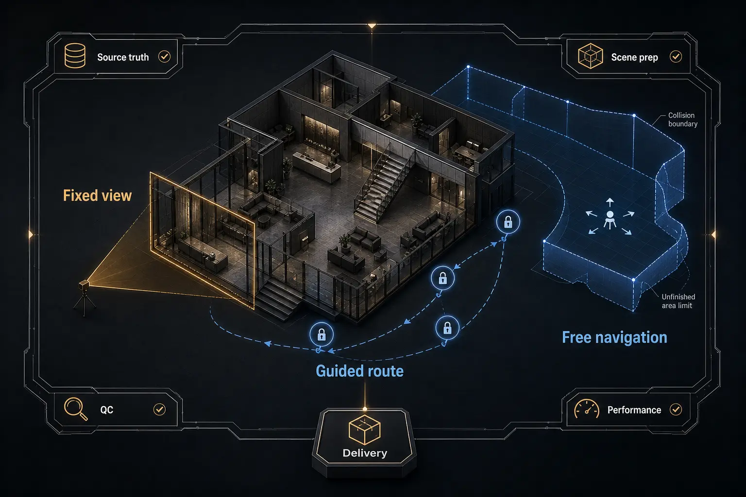 Central architectural model with three visualization modes and production control checkpoints for real-time architectural visualization.