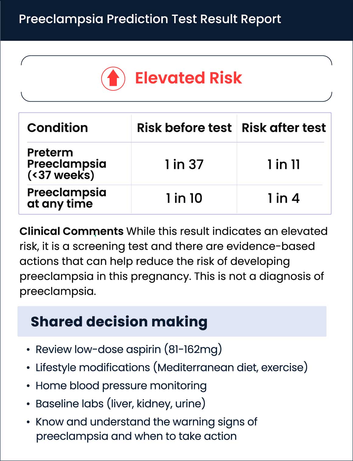 Elevated Risk Report