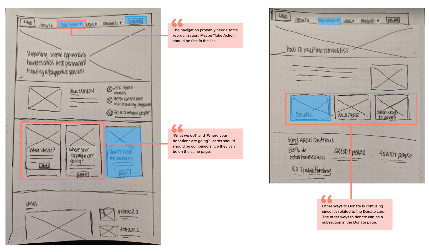 Paper Prototype and wireframes