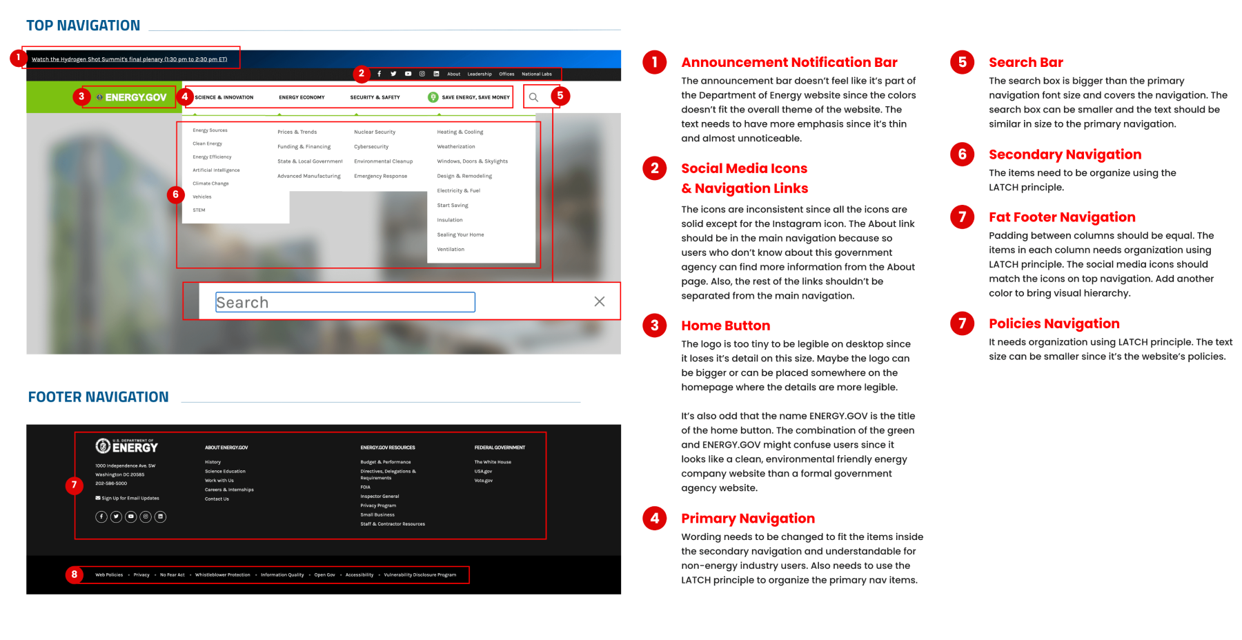 Redlining the Site