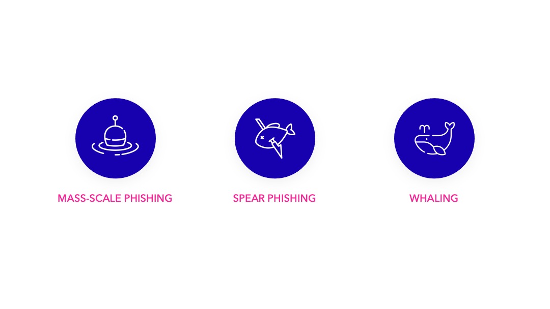 Les différentes méthodes du phishing