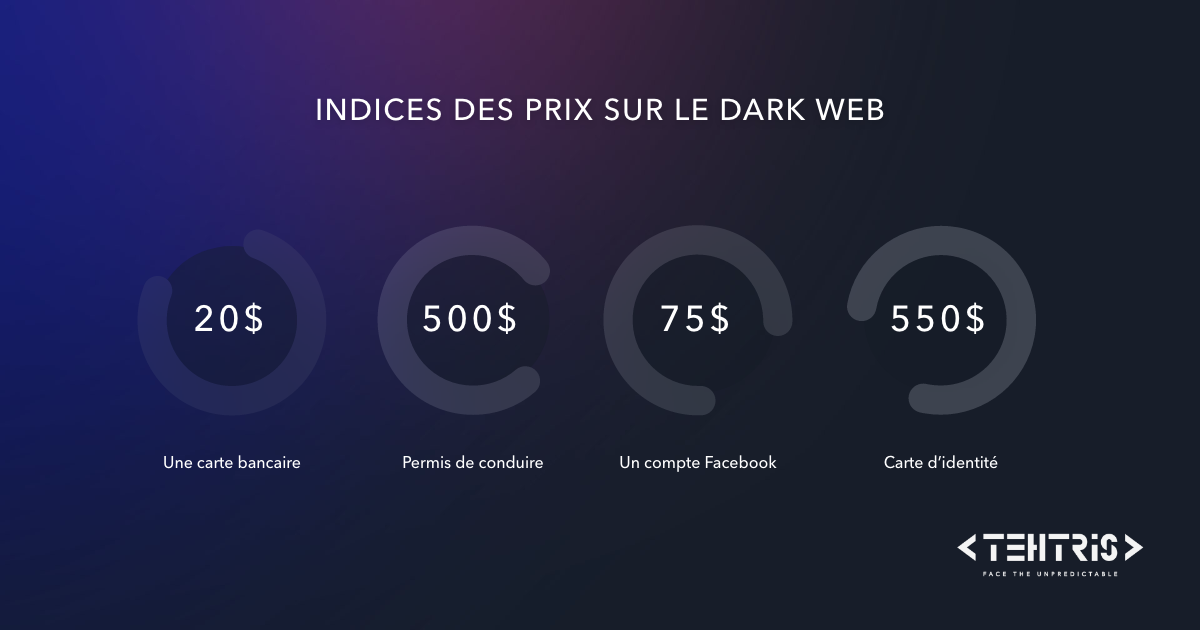 prix d'éléments importants pour l'usurpation d'identité sur le Dark Web
