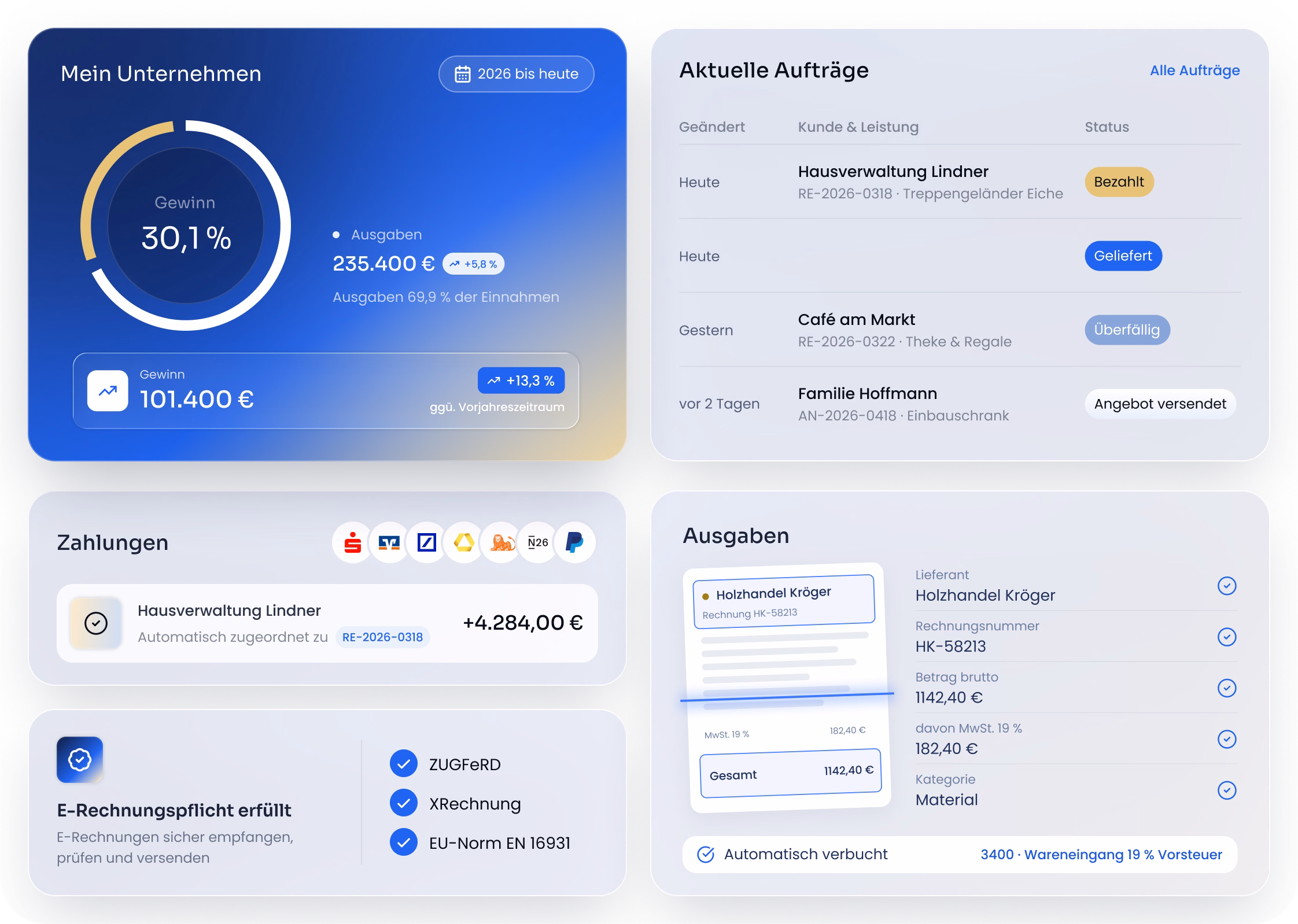 Finanzdashboard zeigt Cashflow, Kontostand, letzte Dokumente, offene Rechnungen und Umsatz nach Kunden.